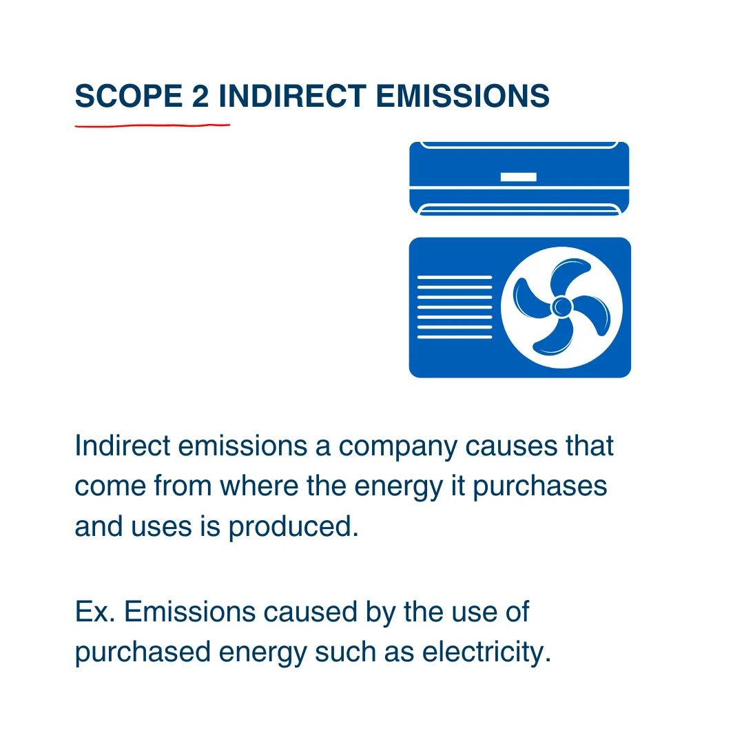 Scope 2 - Emission - Carbon Tracking - Greenhouse Gas Emissions