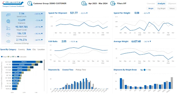 Mainchain Customer Portal