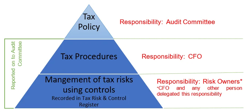 Tax Policy Mainfreight 2022